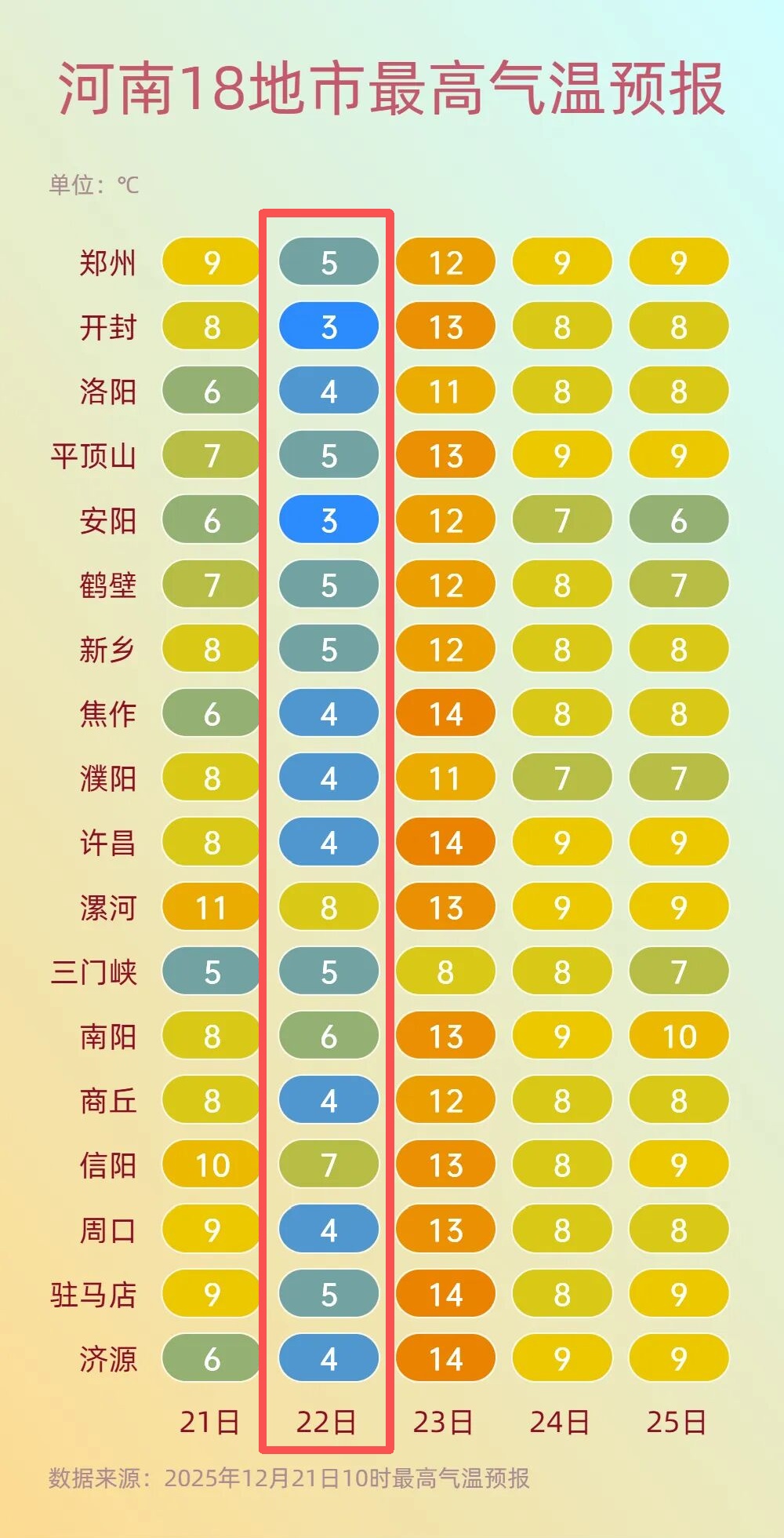 最高温5℃！河南大范围雨雪要来了