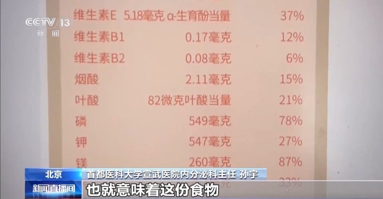 低GI食品等于减肥食品吗？