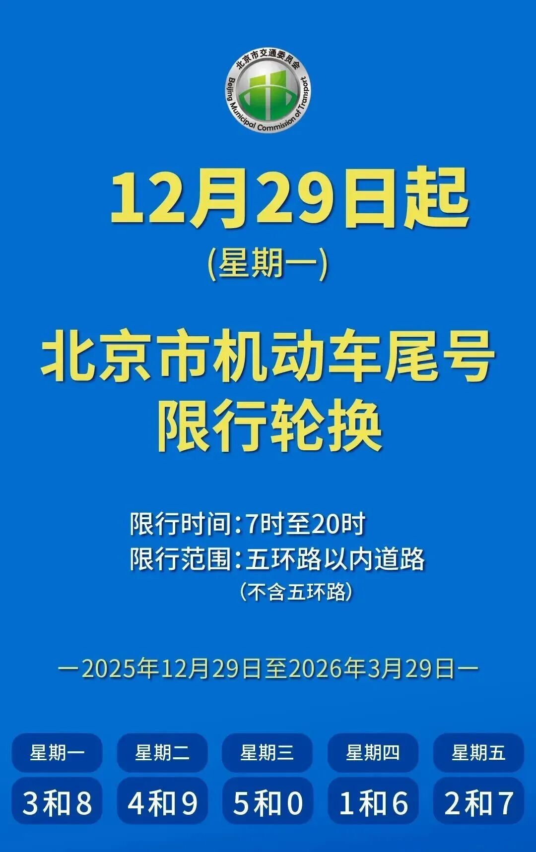 相互提醒，北京限行尾号即将轮换！