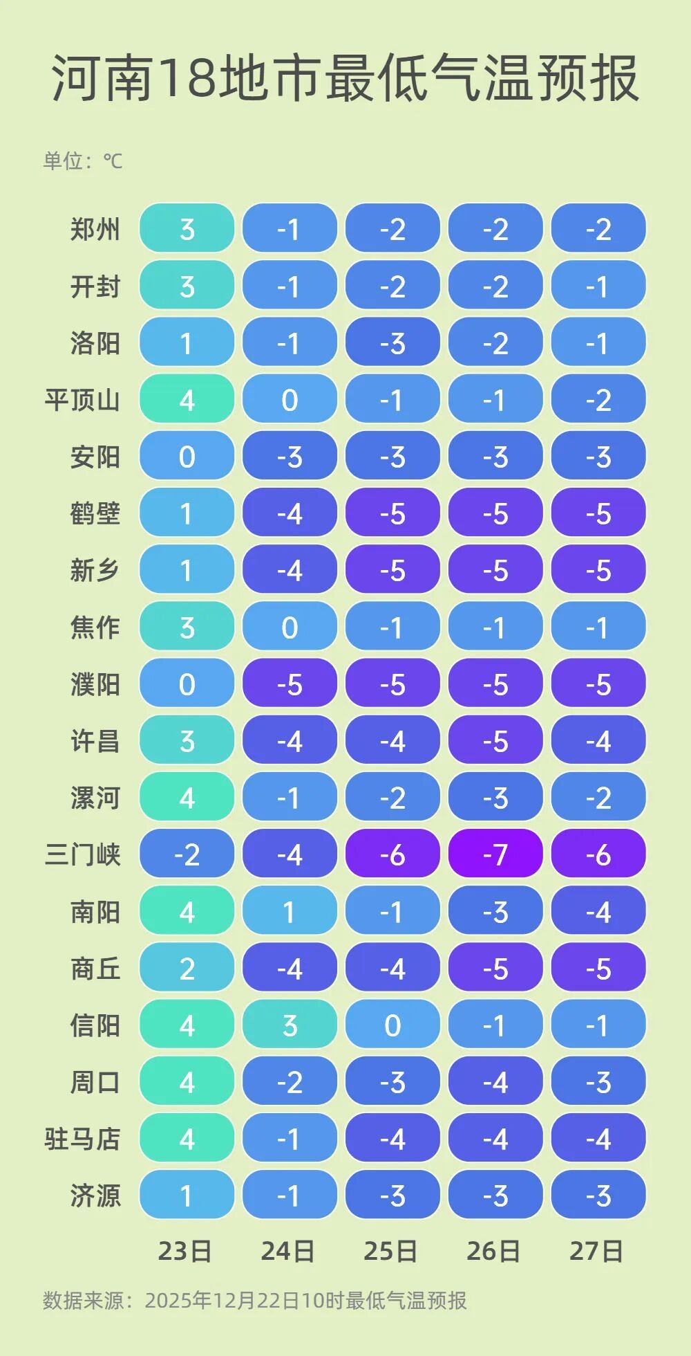 降至-5℃以下！河南新一轮降雪今夜抵达