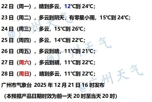 28℃，热到穿短袖！广州本周有新冷空气