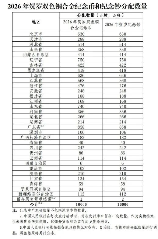 2026年贺岁纪念币和纪念钞来了！预约方式→