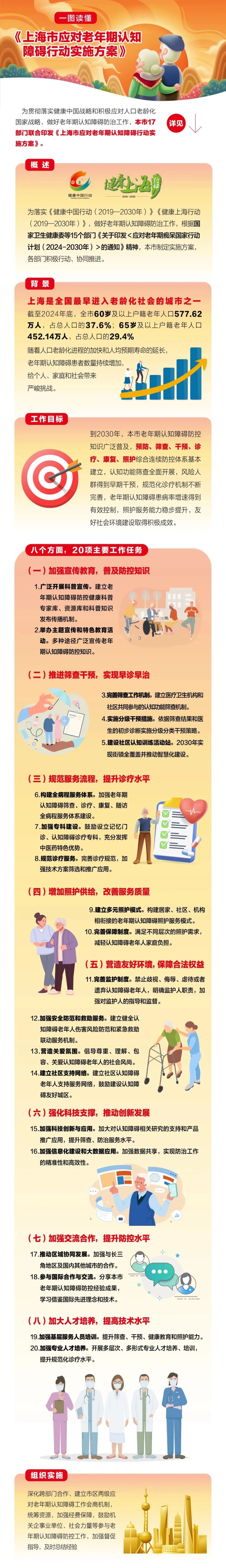 【图解】上海印发认知障碍老人“守护”方案，一图读懂→