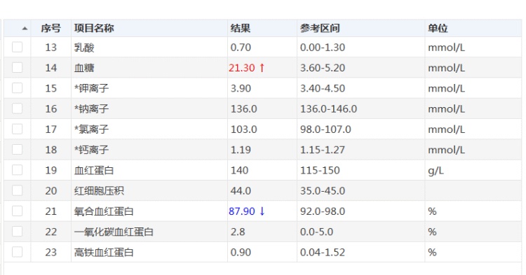 超标30倍,腹痛4小时送ICU!海宁王先生的经历,为所有人敲响警钟 超标30倍,腹痛4小时送ICU!海宁王先生的经历,为所有人敲响警钟