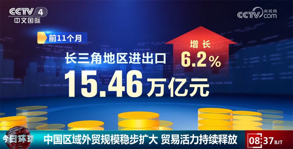 “数”览今年前11个月我国区域外贸规模稳步扩大 贸易活力持续释放