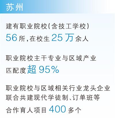 从产教融合看职业教育新前景