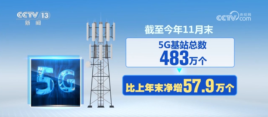 数说工信“成绩单” 前11个月我国通信业整体运行平稳