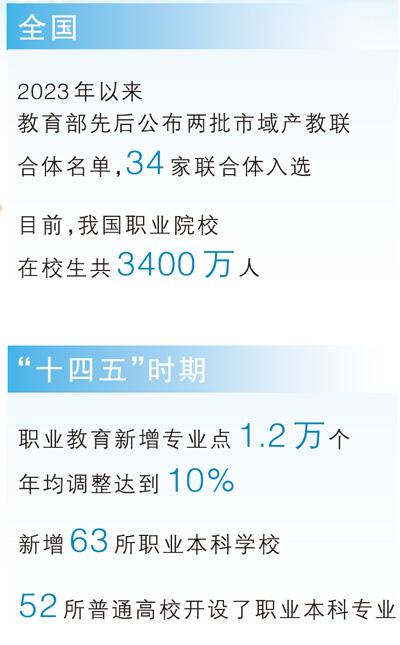 从产教融合看职业教育新前景