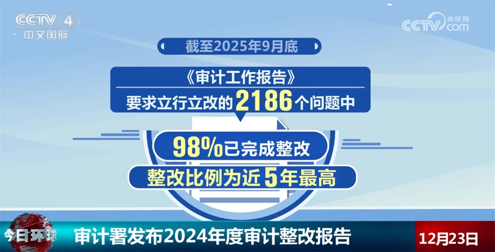 透过数据看2024年度审计整改报告“力度” 重大问题整改总体进展顺利