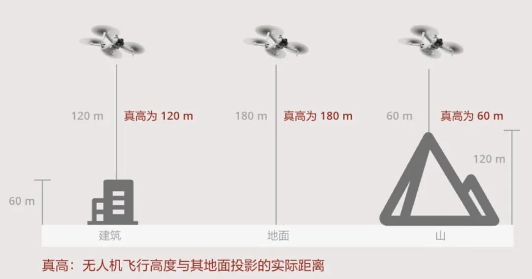 这些红线碰不得！无人机飞手必看
