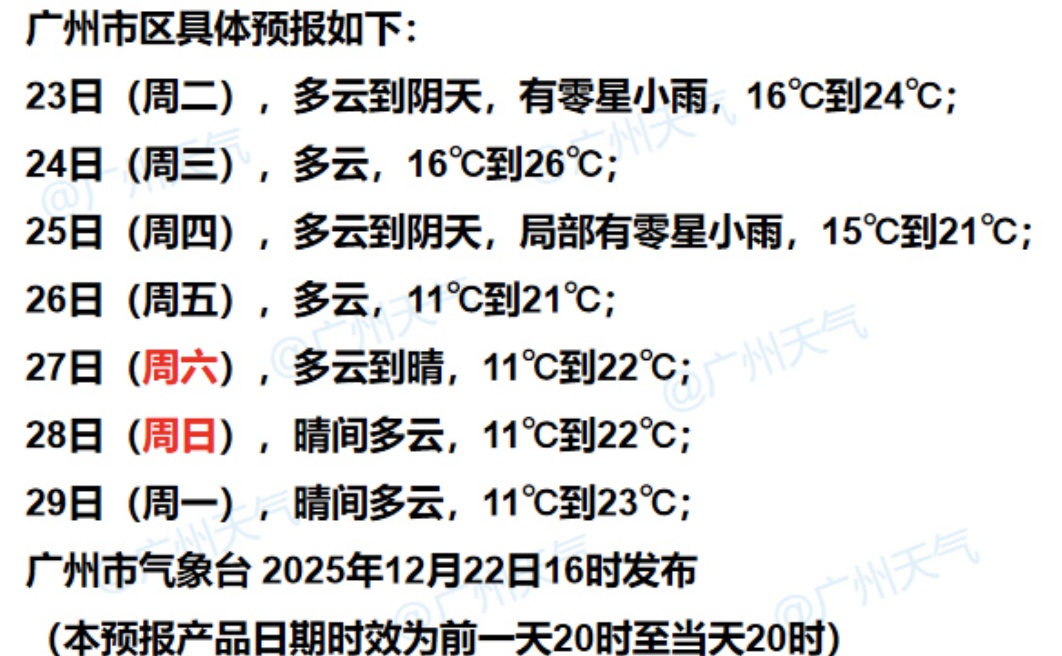 最低8℃，广东即将降温！广州接下来天气→
