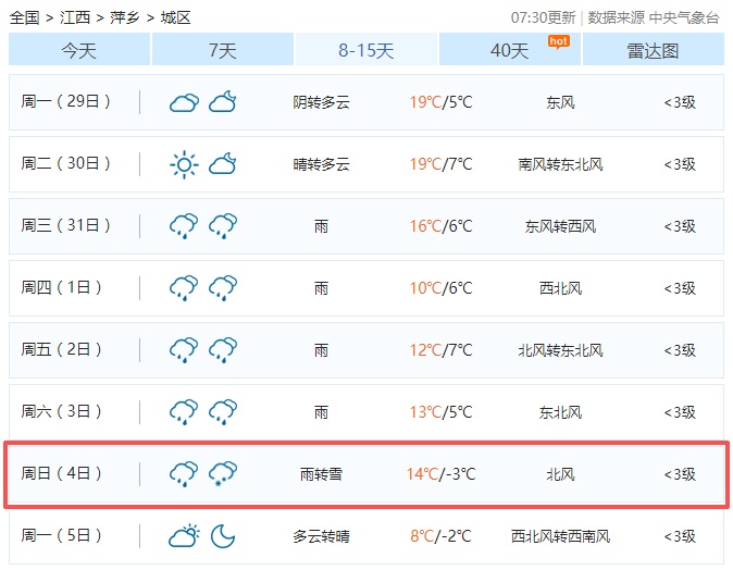 -5℃！雨夹雪！江西下雪时间表来了