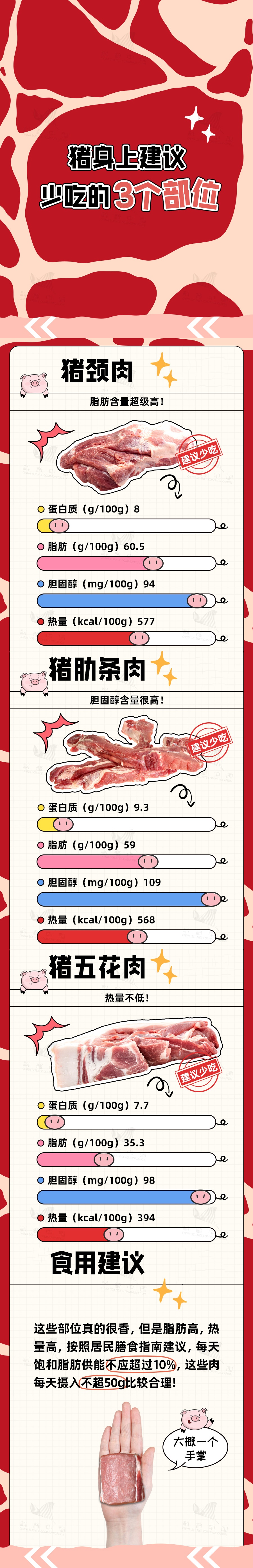 注意！这几个部位的肉，千万别吃