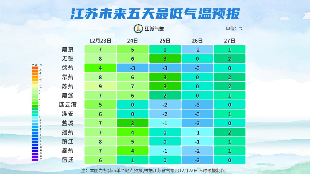 多地暴雪！江苏气象预测:-5℃、冰冻！