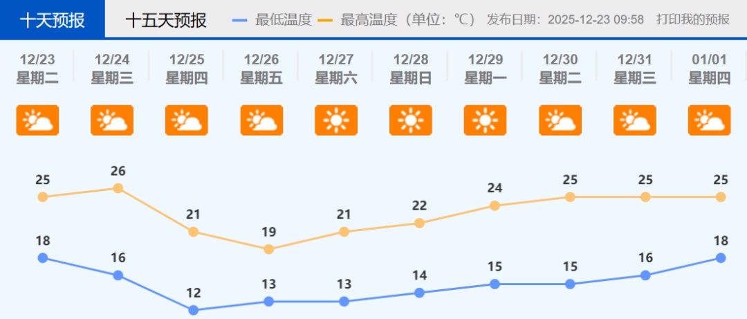 最低5℃以下！“阿冷”年底冲业绩？广东人的降温在路上……