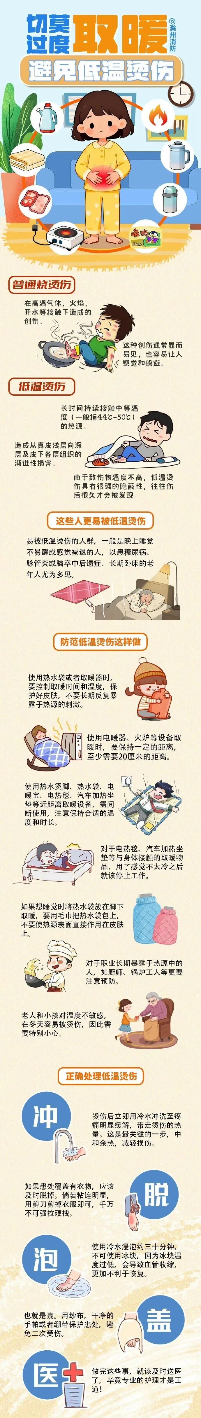 巨大水疱！一男子被III度烫伤，很多人冬天正在用！