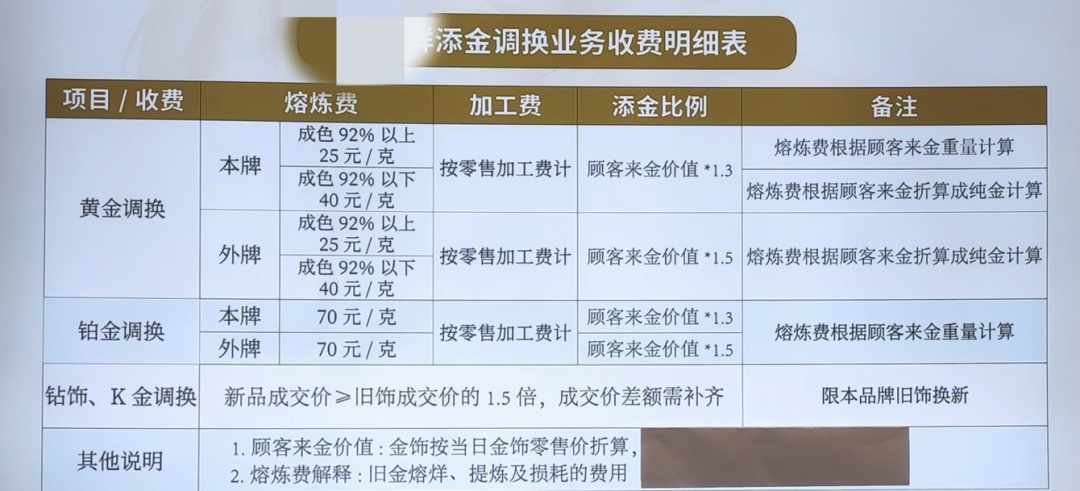 黄金以旧换新有标准了!教你三招避坑 黄金以旧换新有标准了!教你三招避坑