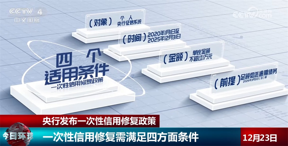 央行发布一次性信用修复政策解决群众“信用困境” 但绝非“债务豁免”