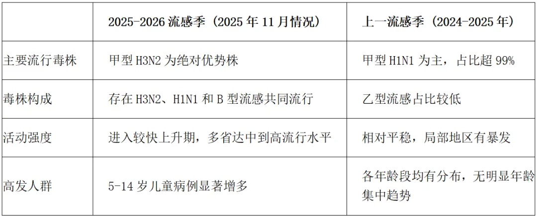 “到底要不要打流感疫苗”，今天一次说清楚→