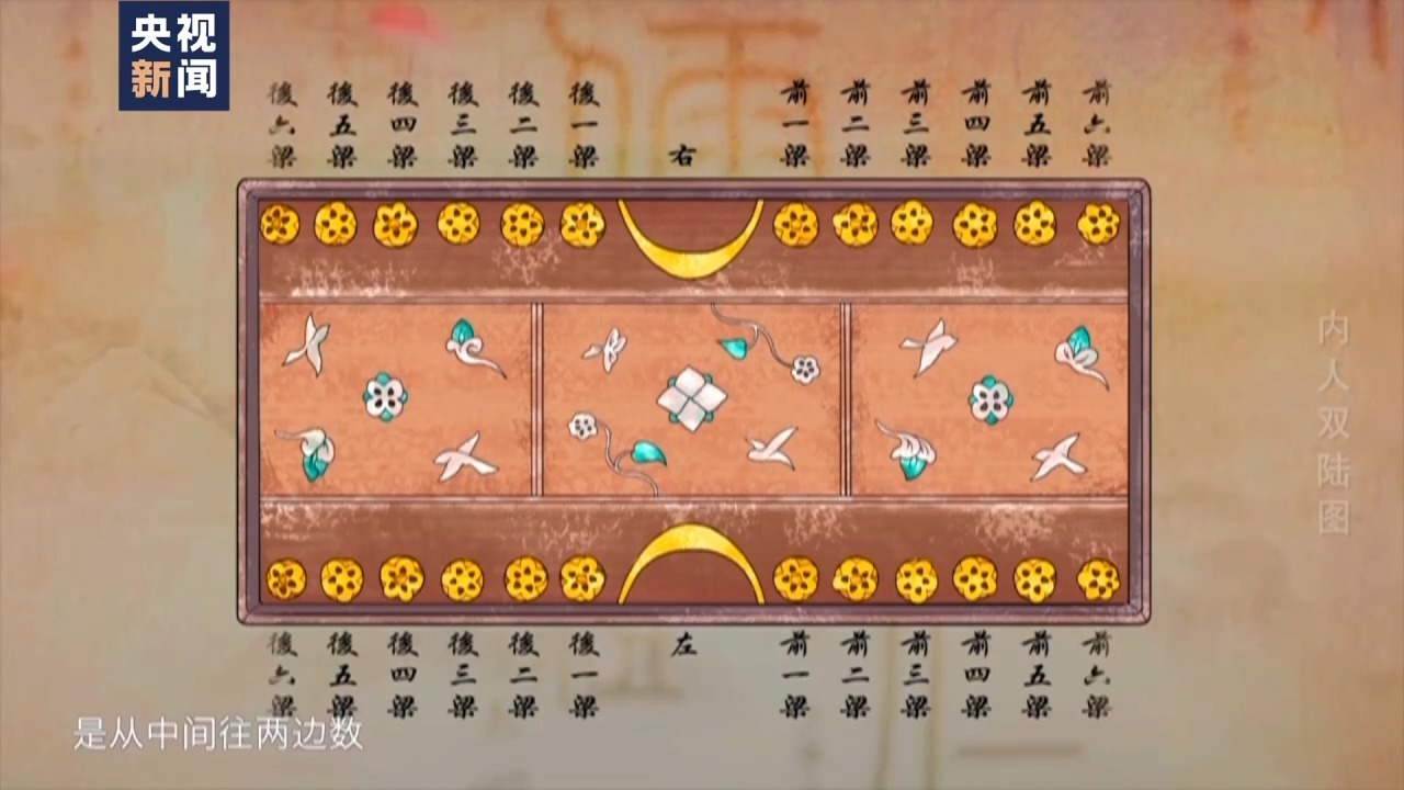 古人也爱玩游戏？这副棋盘邀你加入辽代“桌游”