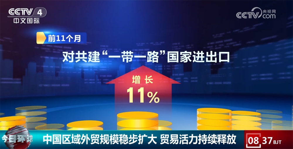 “数”览今年前11个月我国区域外贸规模稳步扩大 贸易活力持续释放
