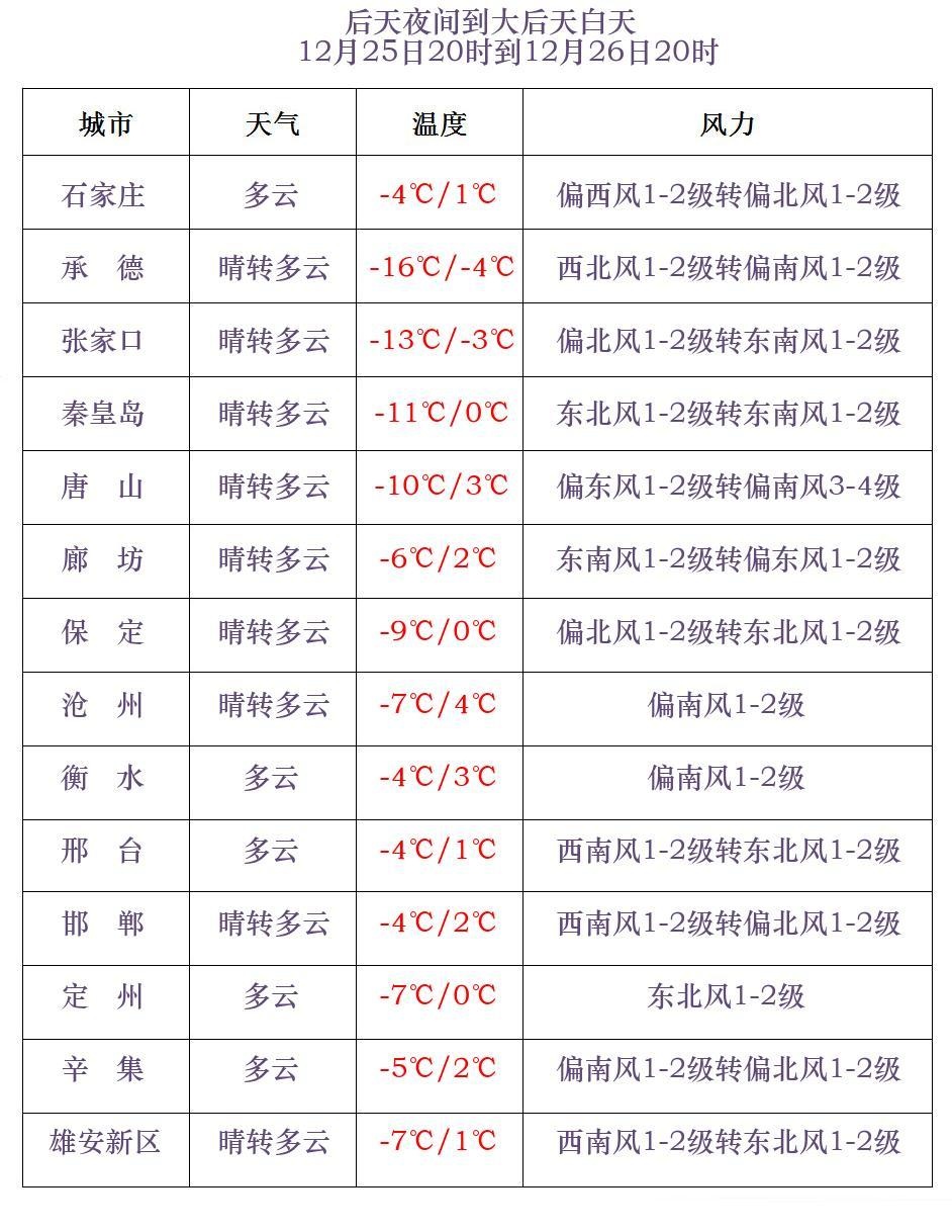 河北多地已出现雨雪！接下来冷空气将继续发力……