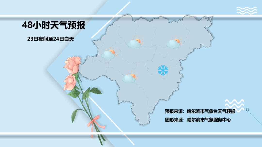 哈尔滨迎暴雪，10℃降温再袭黑龙江！省内11条高速公路封闭