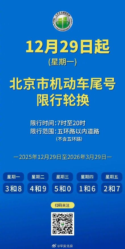 北京12月29日起新一轮尾号限行轮换