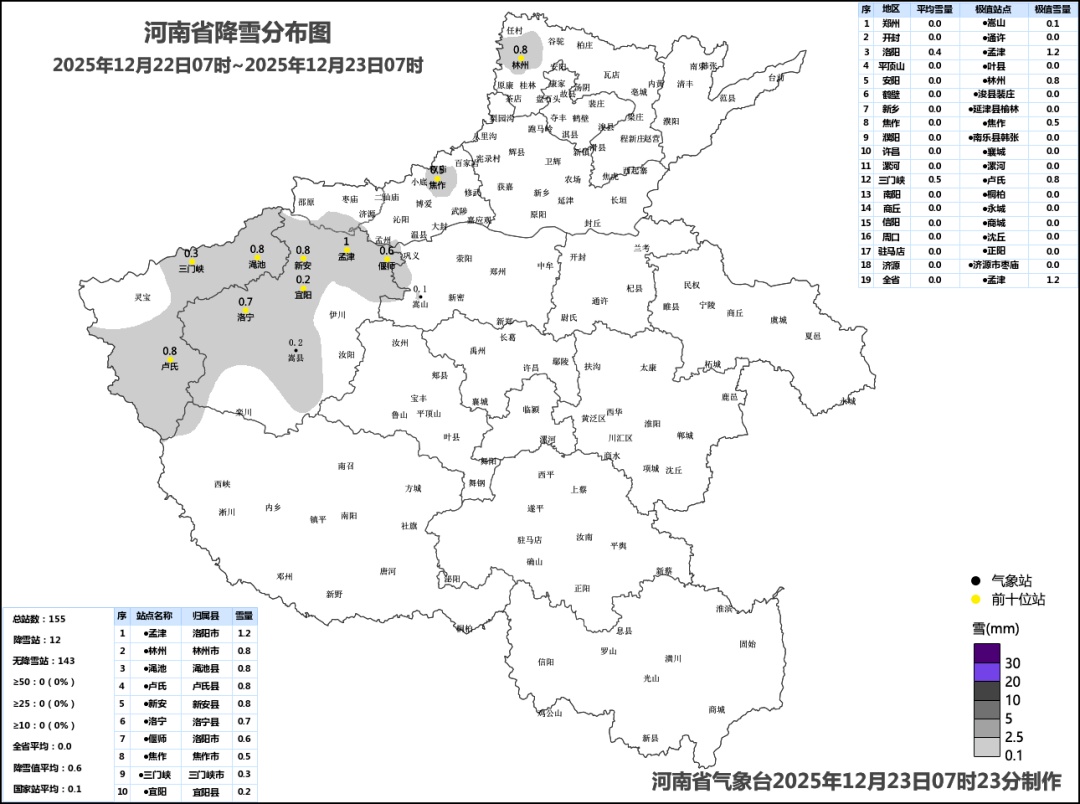 新一轮冷空气蓄势待发，河南西部将迎小雨雪