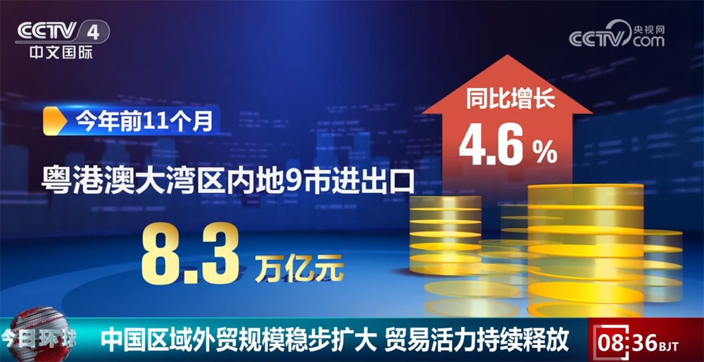 “数”览今年前11个月我国区域外贸规模稳步扩大 贸易活力持续释放