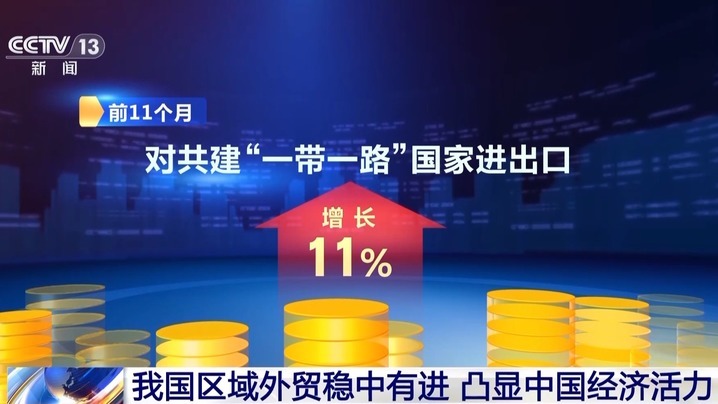 今年前11个月我国区域外贸稳中有进 一组数据带你看