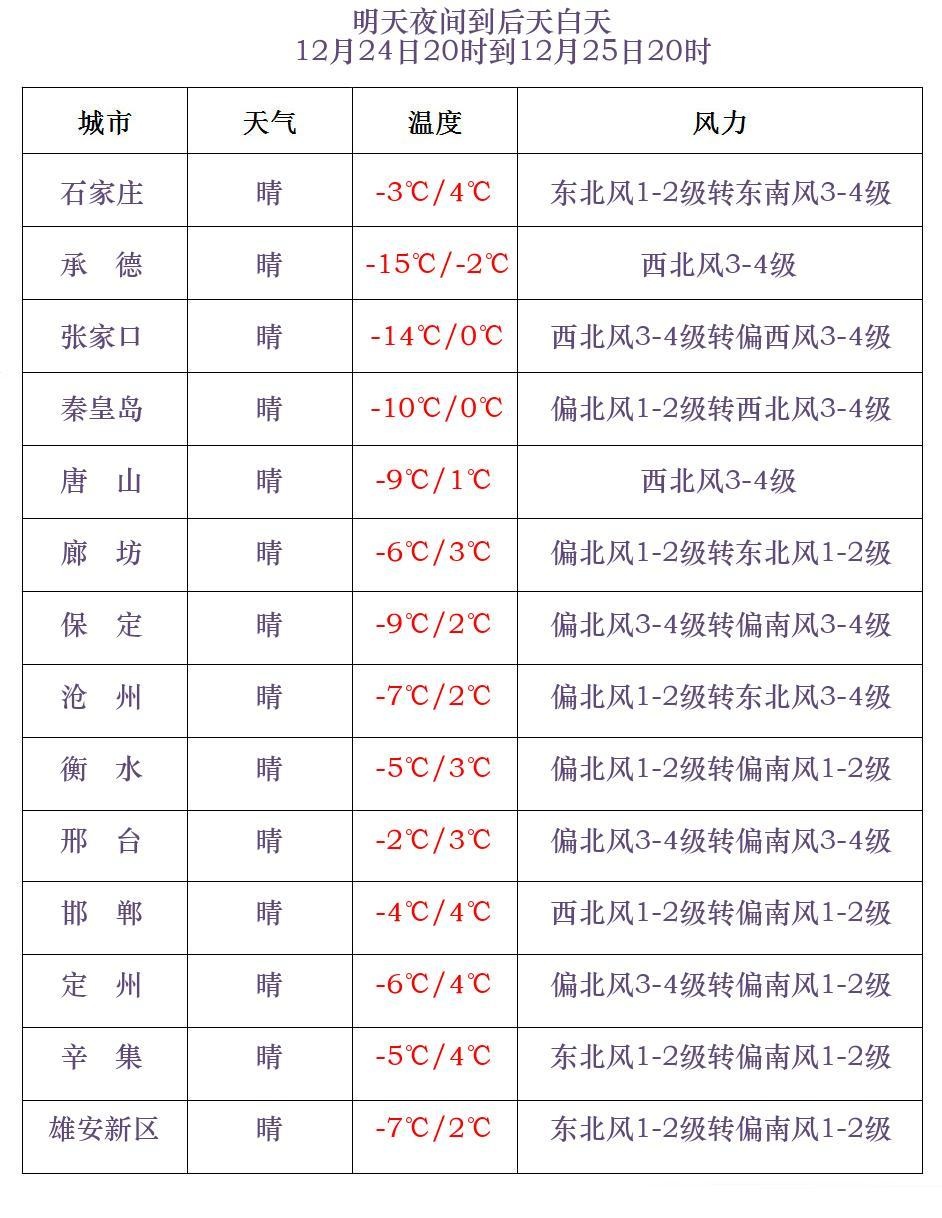 河北多地已出现雨雪！接下来冷空气将继续发力……