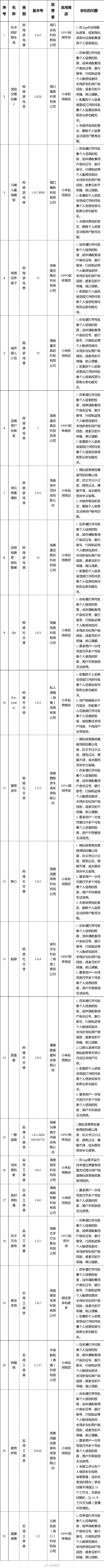 海南发布22款移动应用程序违法违规收集使用个人信息情况的通报