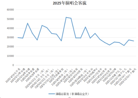 一年迎159场次大型展会和演出！会展中心地铁站“花式引导”等服务“出圈”