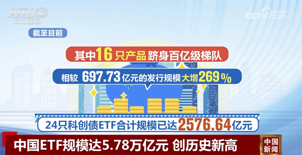 “硬核”数据看发展！中国公募基金市场迎来历史性突破 ETF、FOF刷新纪录