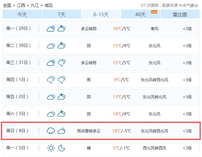 -5℃！雨夹雪！江西下雪时间表来了