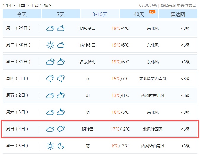 -5℃！雨夹雪！江西下雪时间表来了