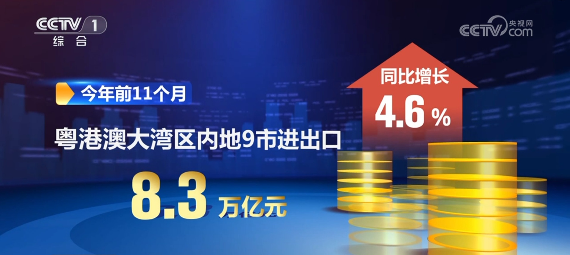 透过亮眼外贸数据感知中国活力 我国区域外贸“质升量稳”基础坚实