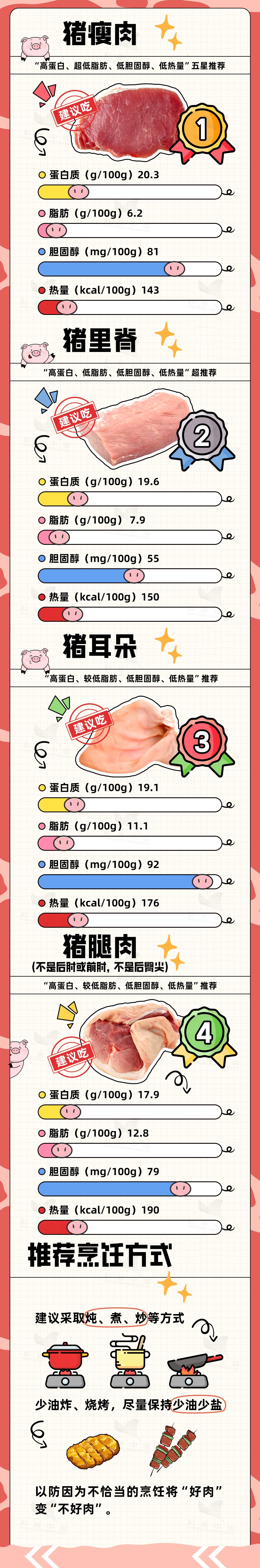 注意！这几个部位的肉，千万别吃