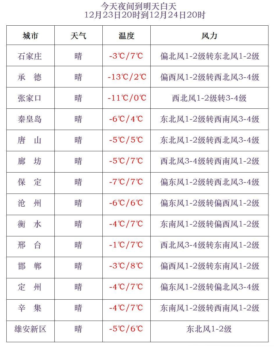 河北多地已出现雨雪！接下来冷空气将继续发力……