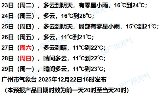 最低8℃！广东，即将降温