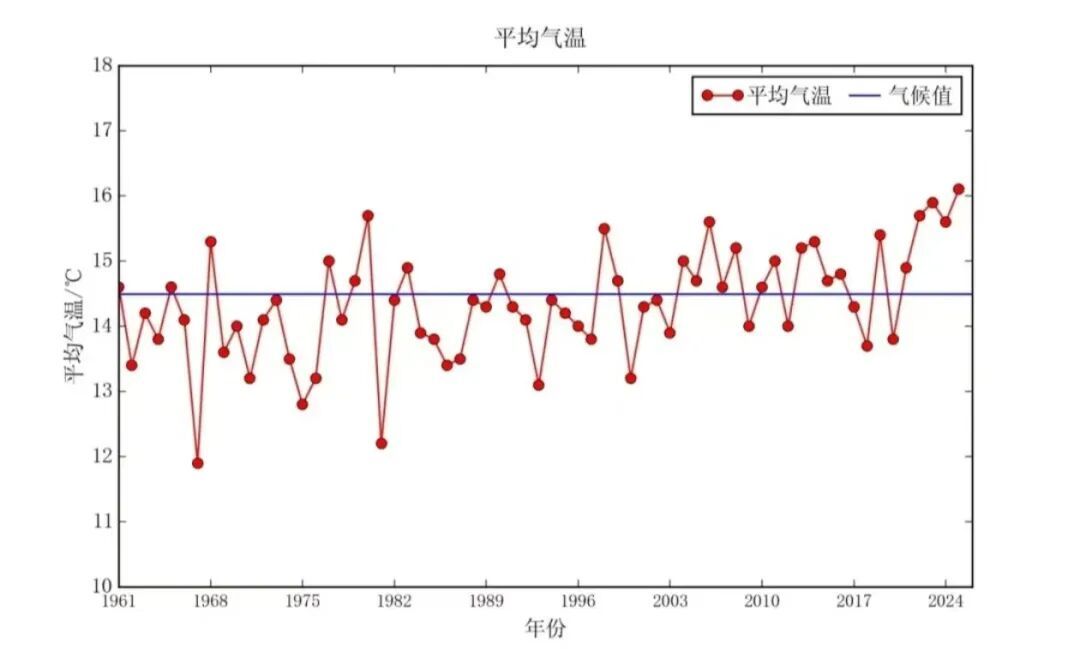 湖南竟还没有入冬！莫非要在“秋天”跨年？