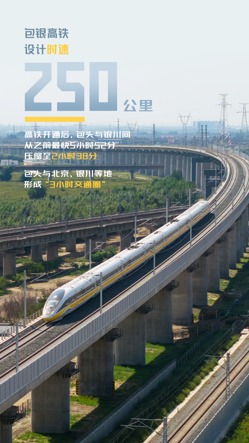 包银高铁开通啦！几组数据带你了解