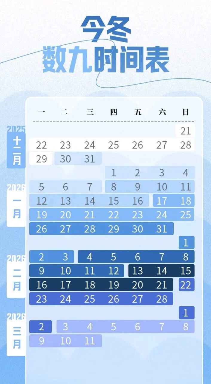 未来几天宁夏以晴为主，部分地区有风雪！