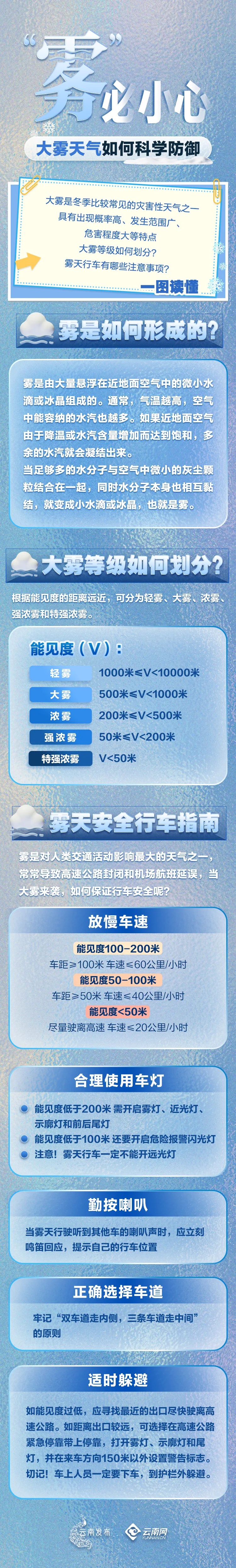 局地降温达10℃！云南这些地方将有雨雪→