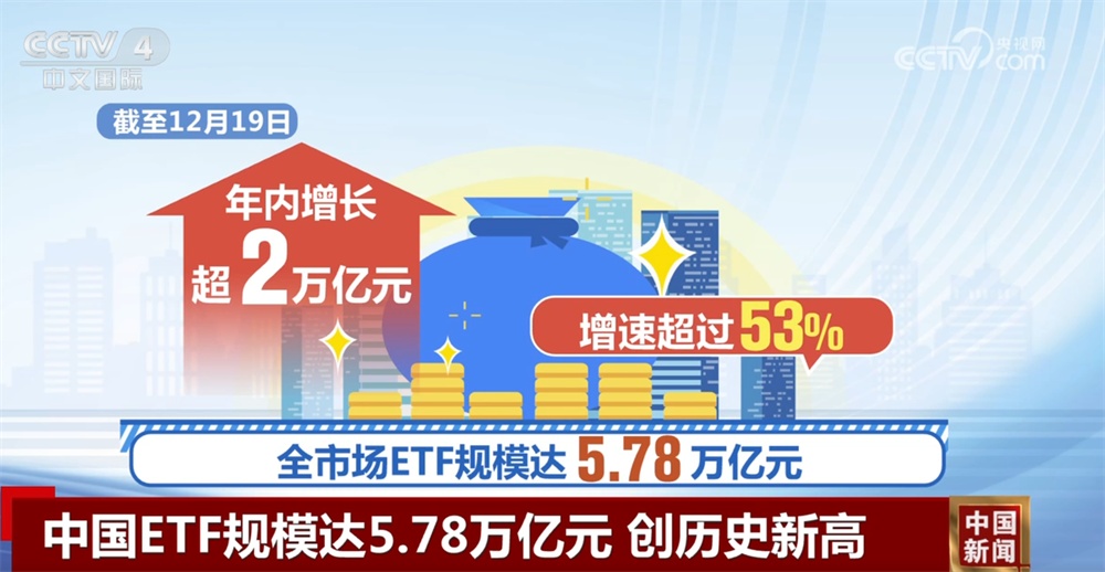 “硬核”数据看发展！中国公募基金市场迎来历史性突破 ETF、FOF刷新纪录