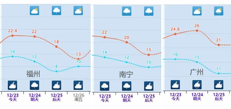 局地降温14℃！降温序幕拉开，气温将大范围创新低