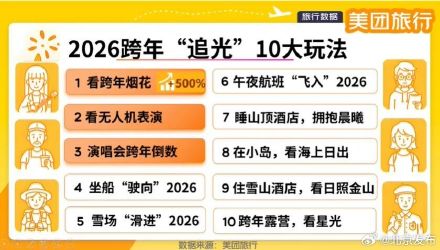 跨年“追光游”火爆，北京成热门跨年城市