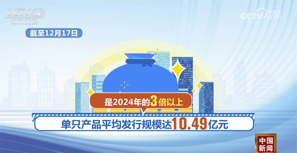 “硬核”数据看发展！中国公募基金市场迎来历史性突破 ETF、FOF刷新纪录