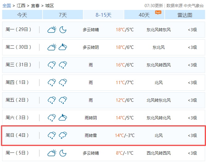 -5℃！雨夹雪！江西下雪时间表来了